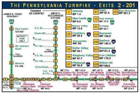 A Simple PA Turnpike Map